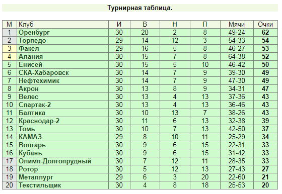 http://forum4.ru/uploads/001a/a8/fa/4/t274168.png