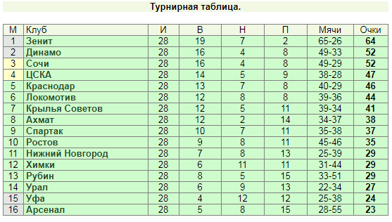 http://forum4.ru/uploads/001a/a8/fa/4/t567822.png