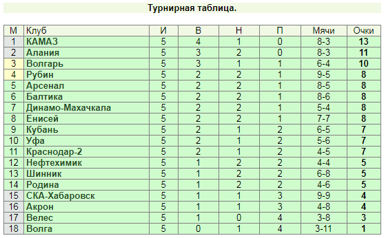 http://forum4.ru/uploads/001a/a8/fa/4/t569723.png