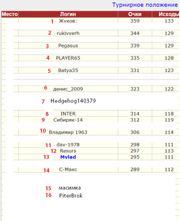http://forum4.ru/uploads/001a/a8/fa/4/t653627.png