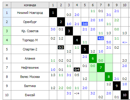 http://forum4.ru/uploads/001a/a8/fa/4/t74154.png